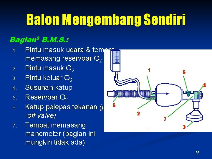 Balon Mengembang Sendiri Bagian 2 B. M. S. : 1. 2. 3. 4. 5.