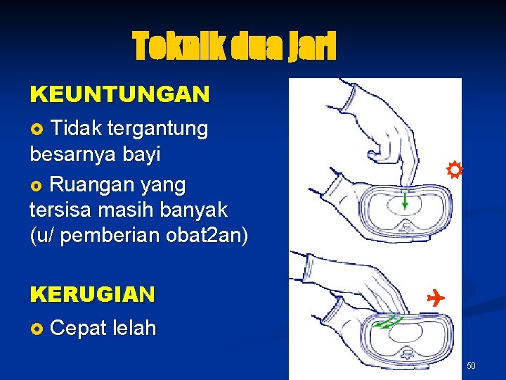 Teknik dua jari KEUNTUNGAN Tidak tergantung besarnya bayi £ Ruangan yang tersisa masih banyak