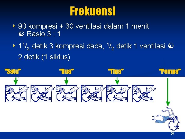 Frekuensi 4 90 kompresi + 30 ventilasi dalam 1 menit Rasio 3 : 1