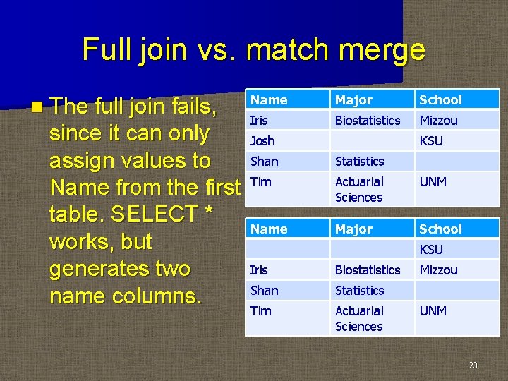 Full join vs. match merge n The full join fails, since it can only