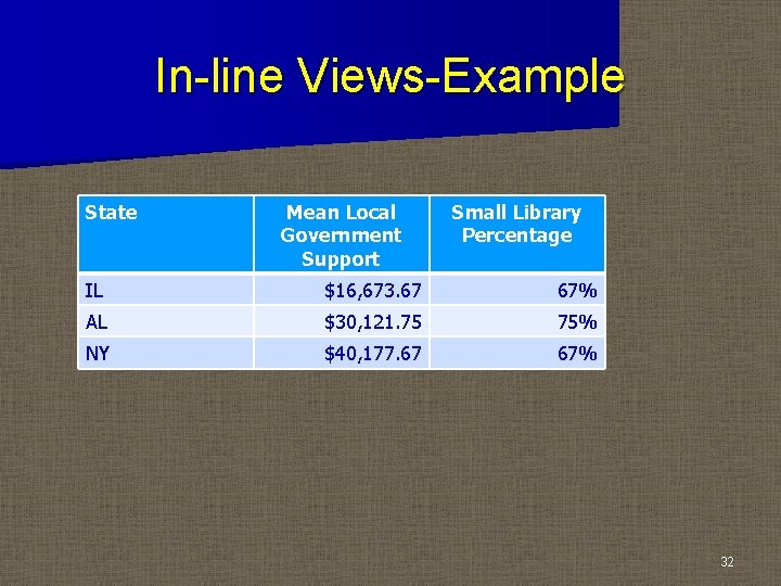 In-line Views-Example State Mean Local Government Support Small Library Percentage IL $16, 673. 67