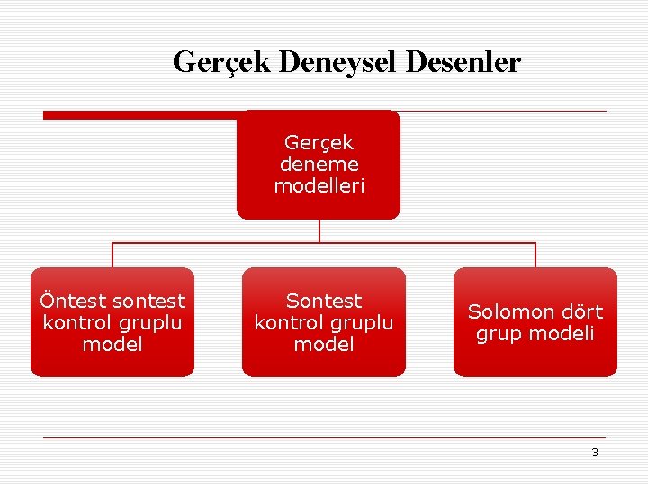 Gerçek Deneysel Desenler Gerçek deneme modelleri Öntest sontest kontrol gruplu model Solomon dört grup