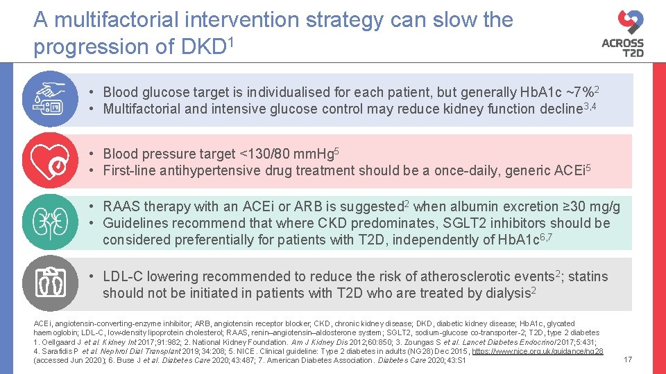 A multifactorial intervention strategy can slow the progression of DKD 1 • Blood glucose