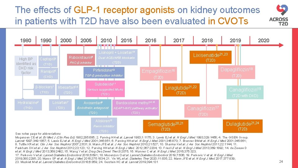 The effects of GLP-1 receptor agonists on kidney outcomes in patients with T 2