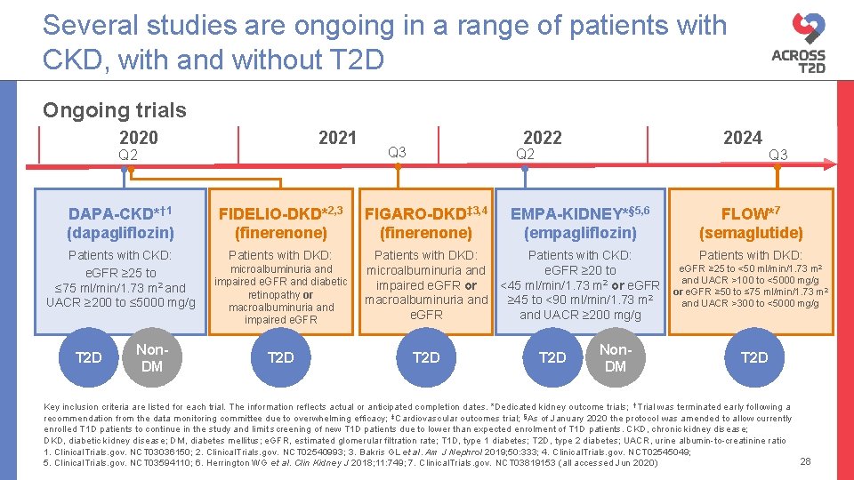 Several studies are ongoing in a range of patients with CKD, with and without