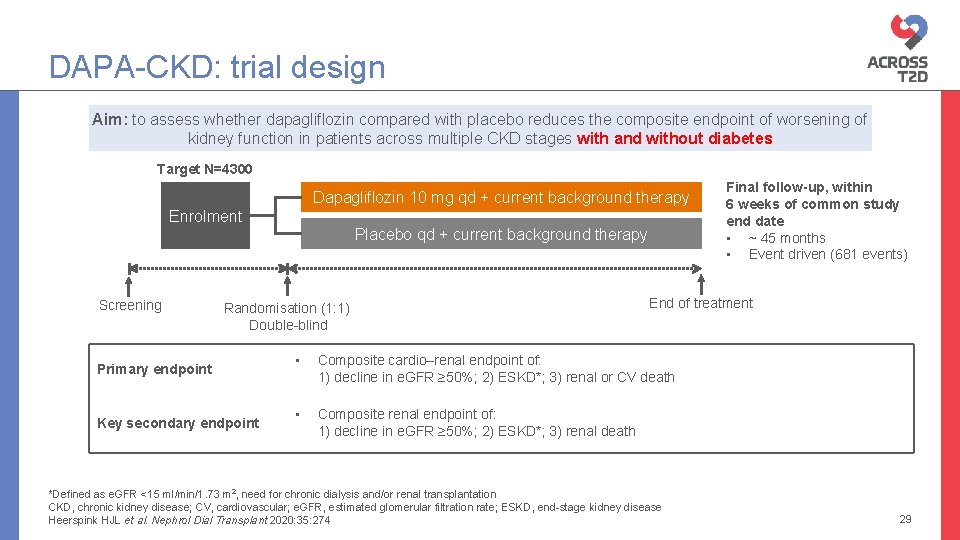 DAPA-CKD: trial design Aim: to assess whether dapagliflozin compared with placebo reduces the composite