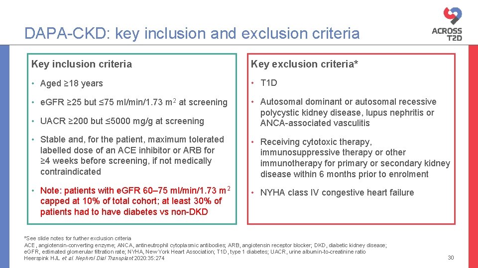 DAPA-CKD: key inclusion and exclusion criteria Key inclusion criteria Key exclusion criteria* • Aged