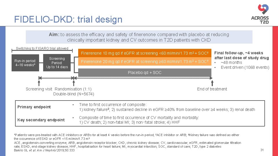 FIDELIO-DKD: trial design Aim: to assess the efficacy and safety of finerenone compared with