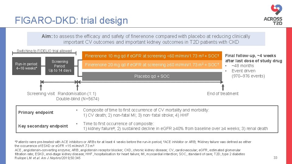 FIGARO-DKD: trial design Aim: to assess the efficacy and safety of finerenone compared with