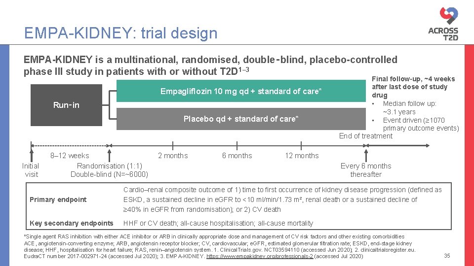 EMPA-KIDNEY: trial design EMPA-KIDNEY is a multinational, randomised, double‑blind, placebo-controlled phase III study in