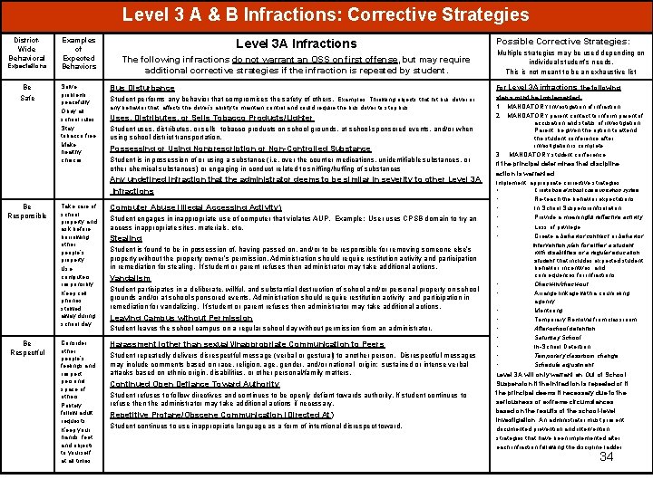 Level 3 A & B Infractions: Corrective Strategies District. Wide Behavioral Expectations Be Safe