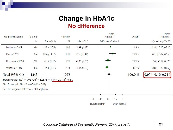 Change in Hb. A 1 c No difference Cochrane Database of Systematic Reviews 2011,