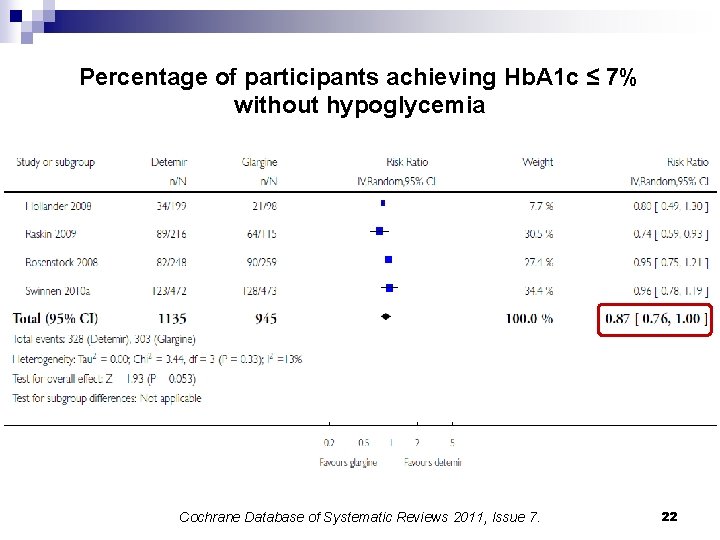 Percentage of participants achieving Hb. A 1 c ≤ 7% without hypoglycemia Cochrane Database