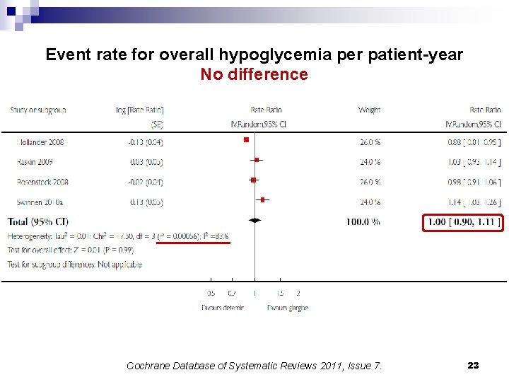 Event rate for overall hypoglycemia per patient-year No difference Cochrane Database of Systematic Reviews