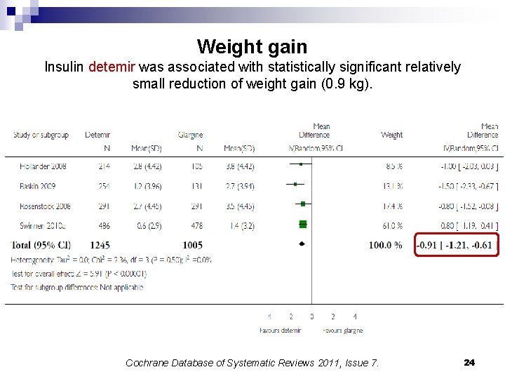 Weight gain Insulin detemir was associated with statistically significant relatively small reduction of weight