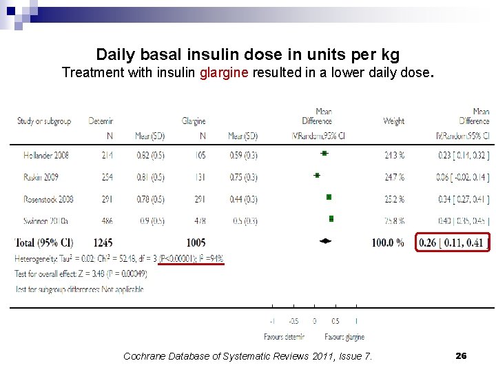 Daily basal insulin dose in units per kg Treatment with insulin glargine resulted in