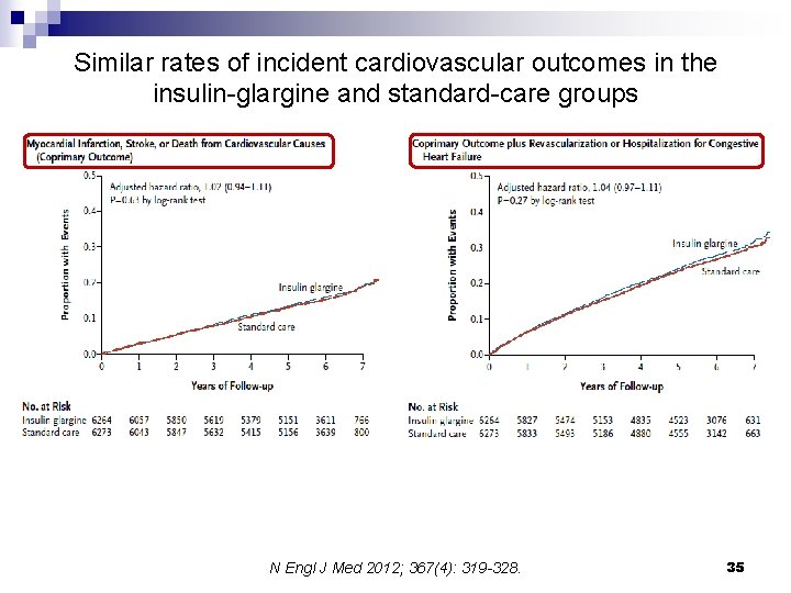 Similar rates of incident cardiovascular outcomes in the insulin-glargine and standard-care groups N Engl