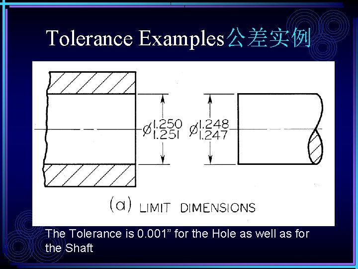 Tolerance Examples公差实例 The Tolerance is 0. 001” for the Hole as well as for