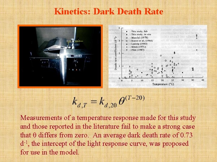 Kinetics: Dark Death Rate Measurements of a temperature response made for this study and