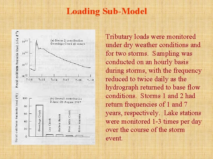 Loading Sub-Model Tributary loads were monitored under dry weather conditions and for two storms.