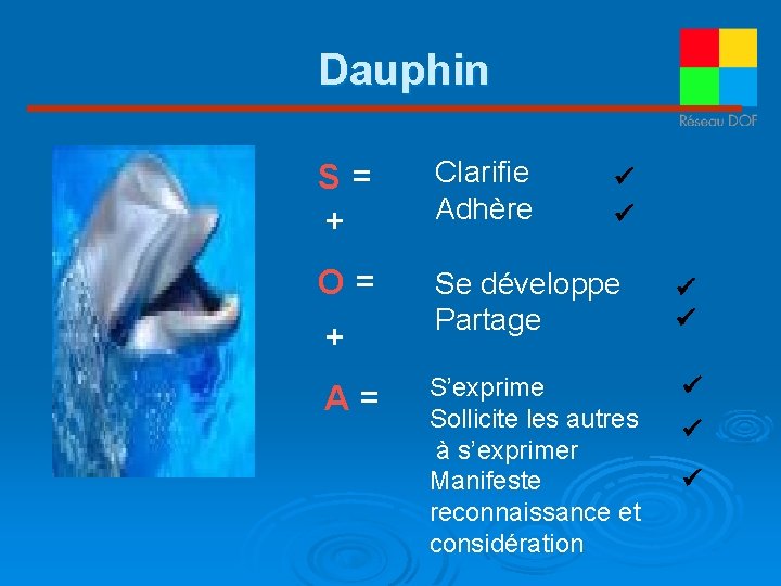 Dauphin S= + Clarifie Adhère O= Se développe Partage S’exprime Sollicite les autres à