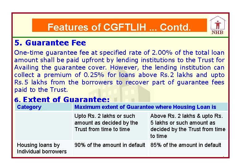 Features of CGFTLIH. . . Contd. NHB 5. Guarantee Fee One-time guarantee fee at