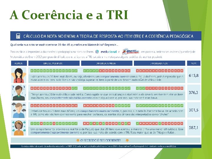 A Coerência e a TRI 