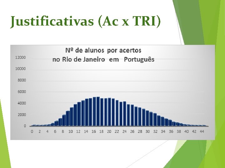 Justificativas (Ac x TRI) 