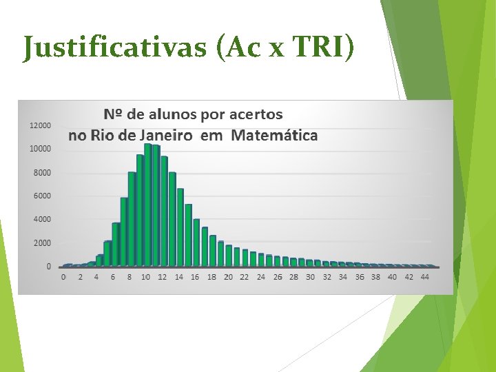 Justificativas (Ac x TRI) 