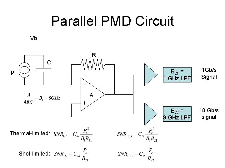 Parallel PMD Circuit Vb R C Ip _ B 21 = 1 GHz LPF