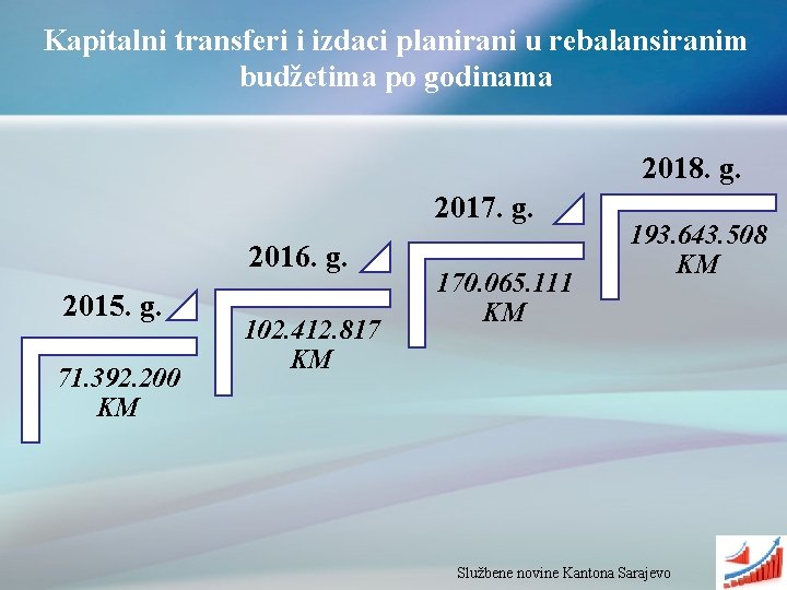 Kapitalni transferi i izdaci planirani u rebalansiranim budžetima po godinama 2018. g. 2017. g.