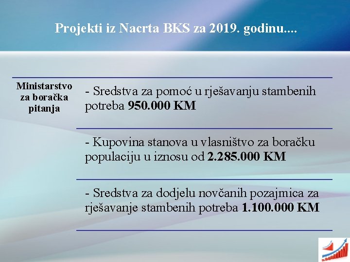 Projekti iz Nacrta BKS za 2019. godinu. . Ministarstvo za boračka pitanja - Sredstva