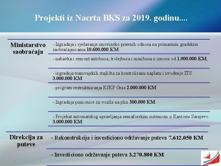 Projekti iz Nacrta BKS za 2019. godinu. . Ministarstvo saobraćaja - Izgradnja i rješavanje