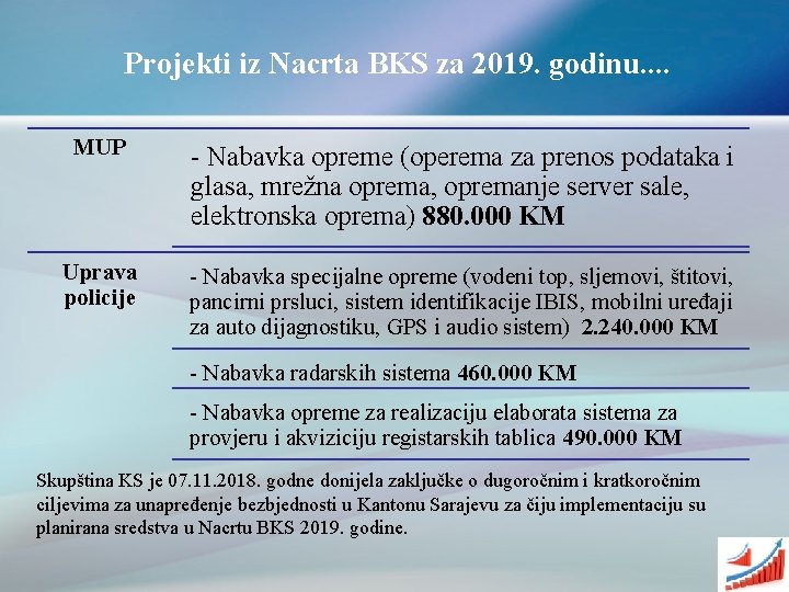 Projekti iz Nacrta BKS za 2019. godinu. . MUP - Nabavka opreme (operema za