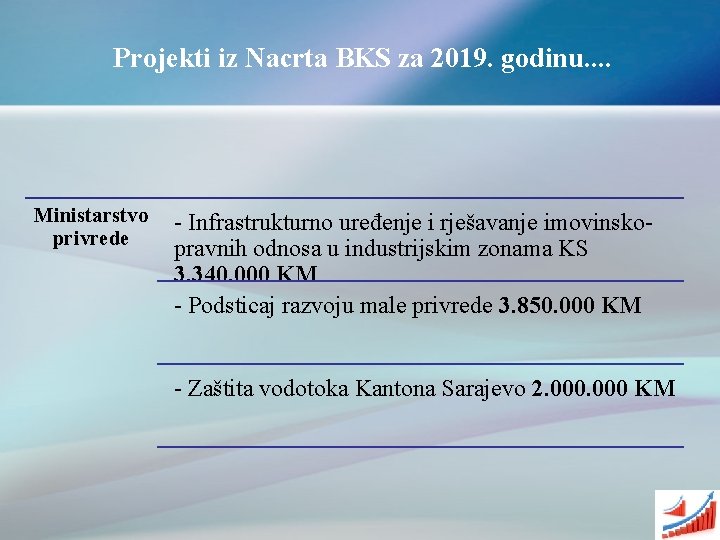 Projekti iz Nacrta BKS za 2019. godinu. . Ministarstvo privrede - Infrastrukturno uređenje i