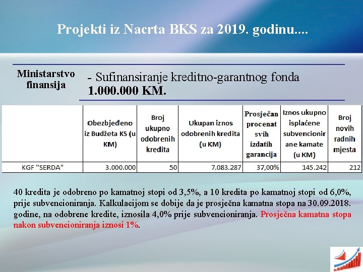 Projekti iz Nacrta BKS za 2019. godinu. . Ministarstvo finansija - Sufinansiranje kreditno-garantnog fonda