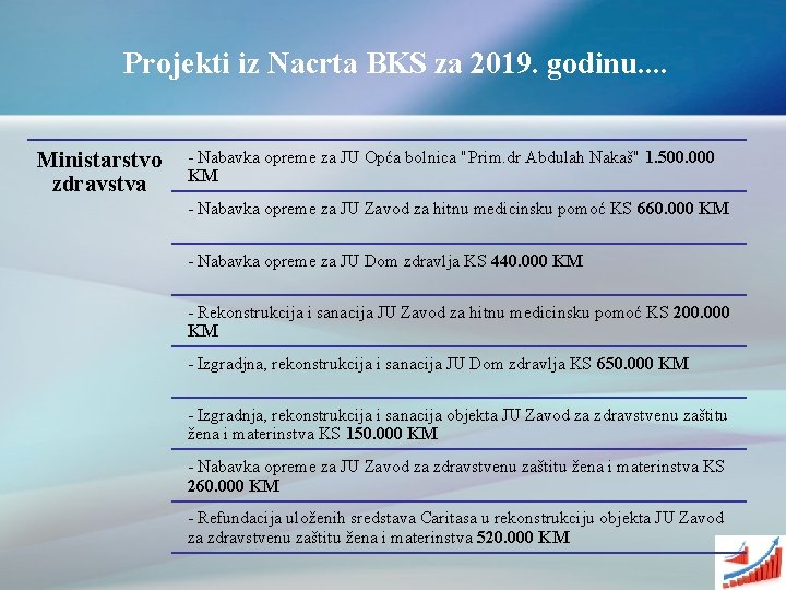 Projekti iz Nacrta BKS za 2019. godinu. . Ministarstvo zdravstva - Nabavka opreme za