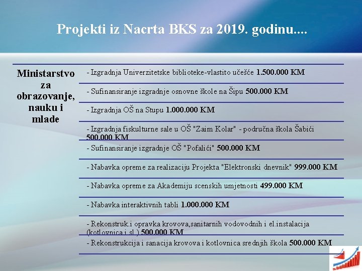 Projekti iz Nacrta BKS za 2019. godinu. . Ministarstvo za obrazovanje, nauku i mlade