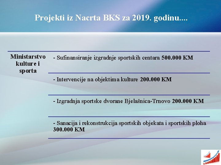 Projekti iz Nacrta BKS za 2019. godinu. . Ministarstvo kulture i sporta - Sufinansiranje