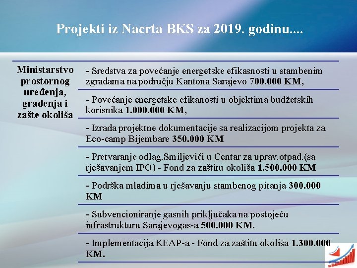 Projekti iz Nacrta BKS za 2019. godinu. . Ministarstvo prostornog uređenja, građenja i zašte