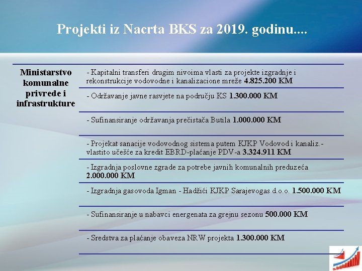Projekti iz Nacrta BKS za 2019. godinu. . Ministarstvo komunalne privrede i infrastrukture -