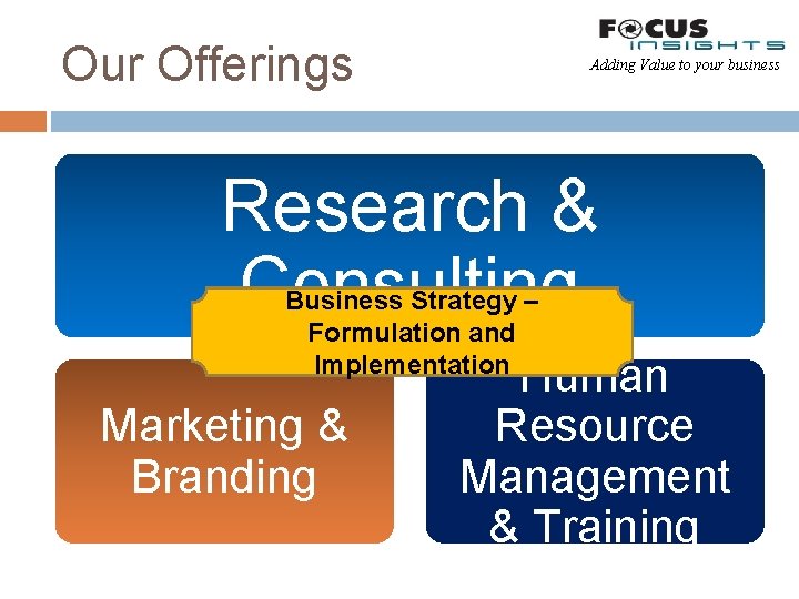 Our Offerings Adding Value to your business Research & Consulting Business Strategy – Formulation