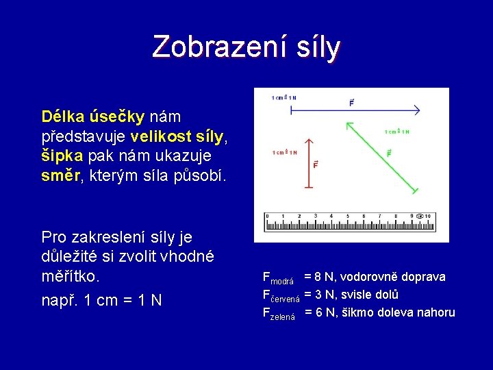 Zobrazení síly Délka úsečky nám představuje velikost síly, šipka pak nám ukazuje směr, kterým