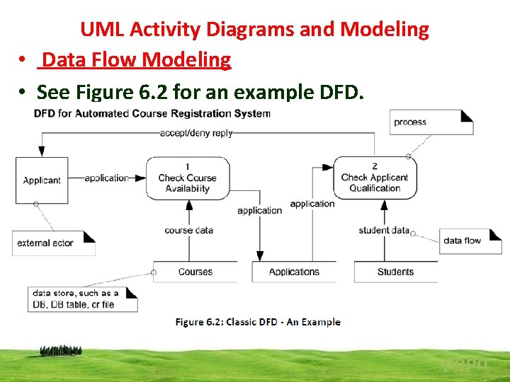 UML Activity Diagrams and Modeling • Data Flow Modeling • See Figure 6. 2