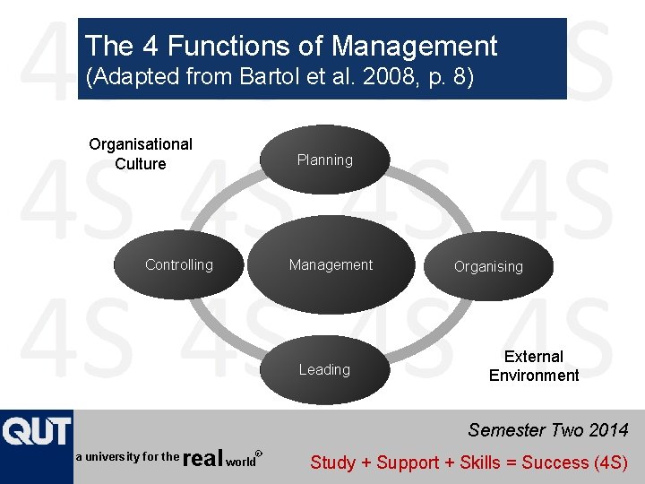 The 4 Functions of Management (Adapted from Bartol et al. 2008, p. 8) Organisational