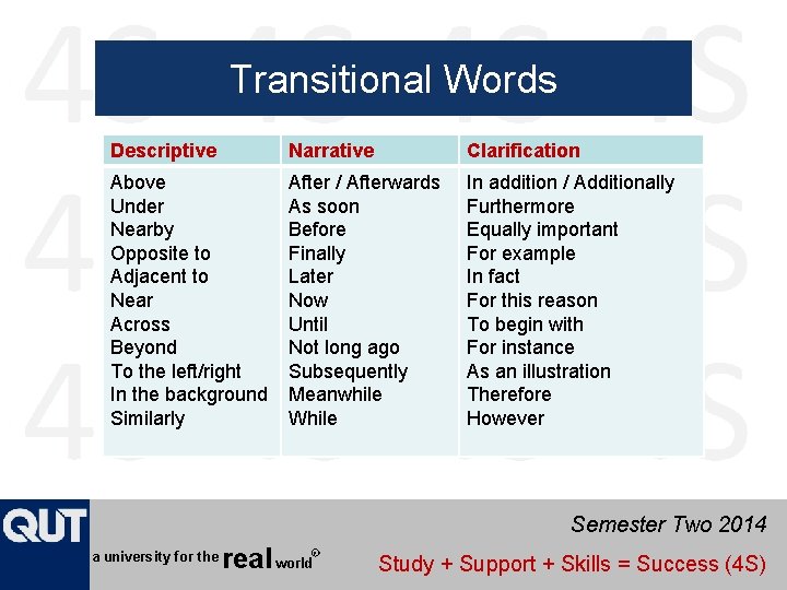 Transitional Words Descriptive Narrative Clarification Above Under Nearby Opposite to Adjacent to Near Across