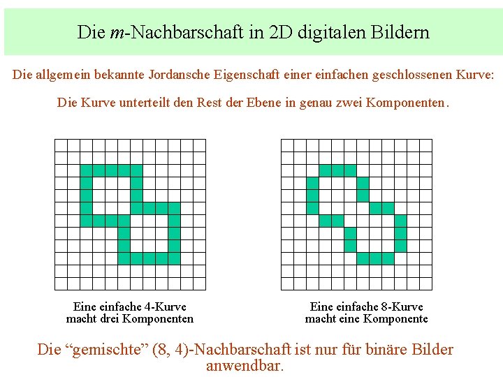 Die m-Nachbarschaft in 2 D digitalen Bildern Die allgemein bekannte Jordansche Eigenschaft einer einfachen