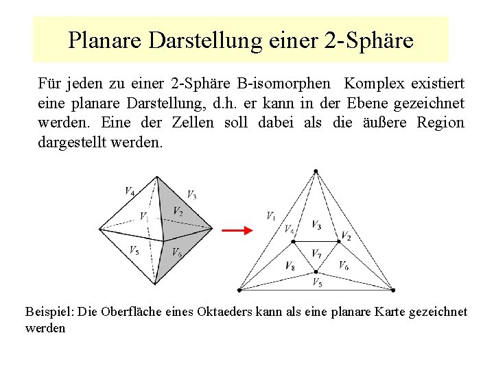 Planare Darstellung einer 2 -Sphäre Für jeden zu einer 2 -Sphäre B-isomorphen Komplex existiert