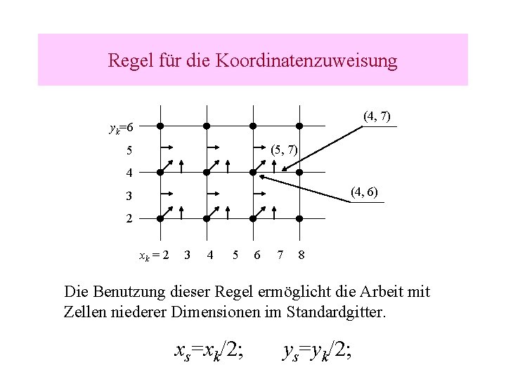 Regel für die Koordinatenzuweisung (4, 7) yk=6 (5, 7) 5 4 (4, 6) 3