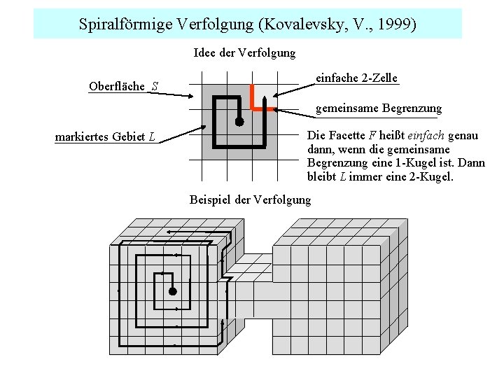 Spiralförmige Verfolgung (Kovalevsky, V. , 1999) Idee der Verfolgung einfache 2 -Zelle Oberfläche S